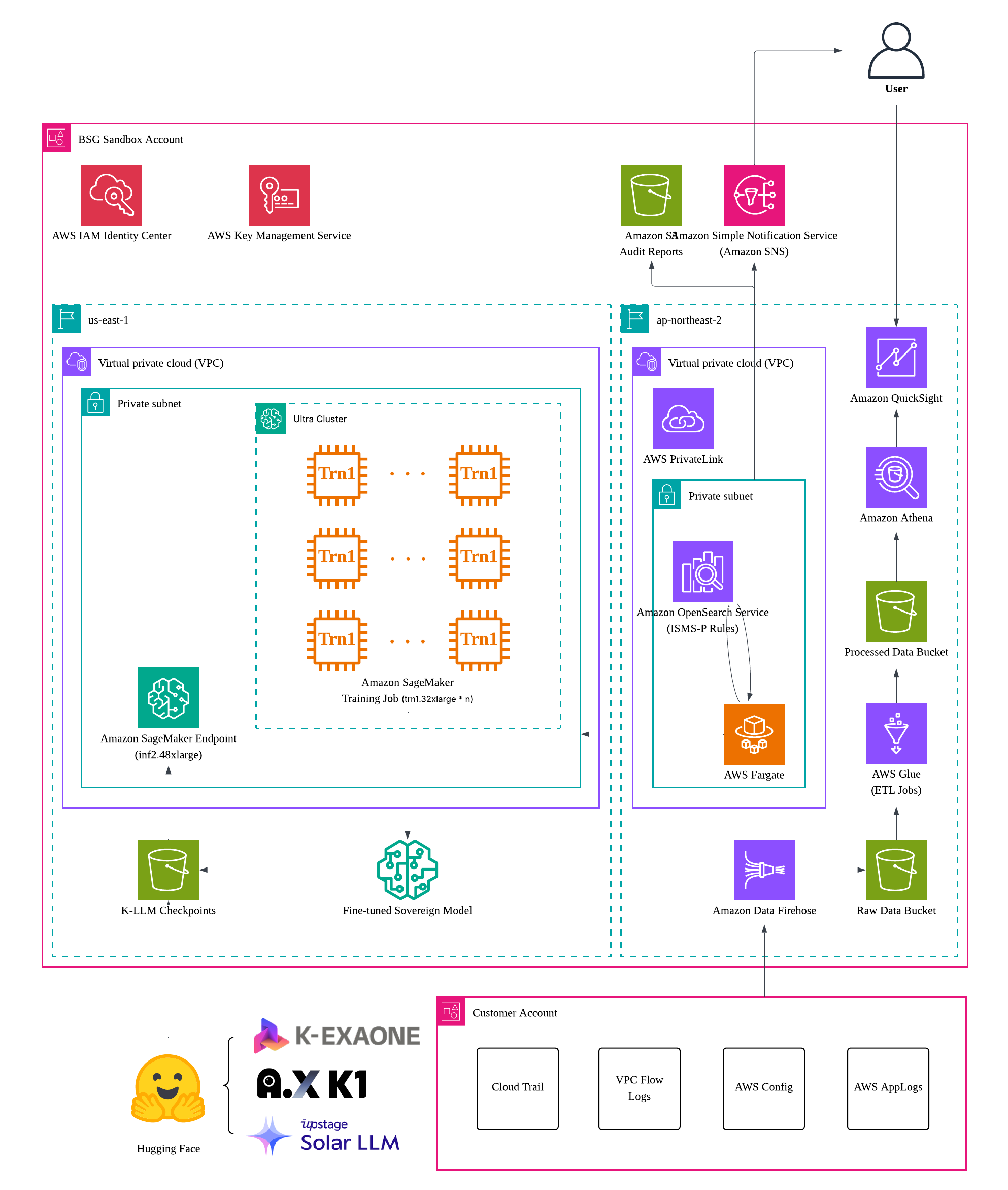 AEGIS-K Architecture Diagram