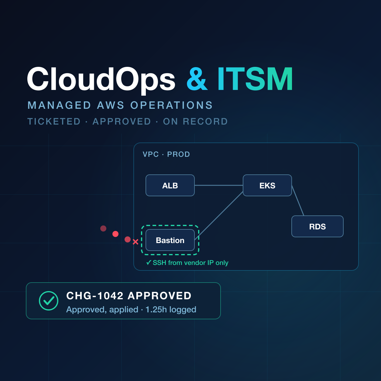 BSG CloudOps & ITSM Support for AWS