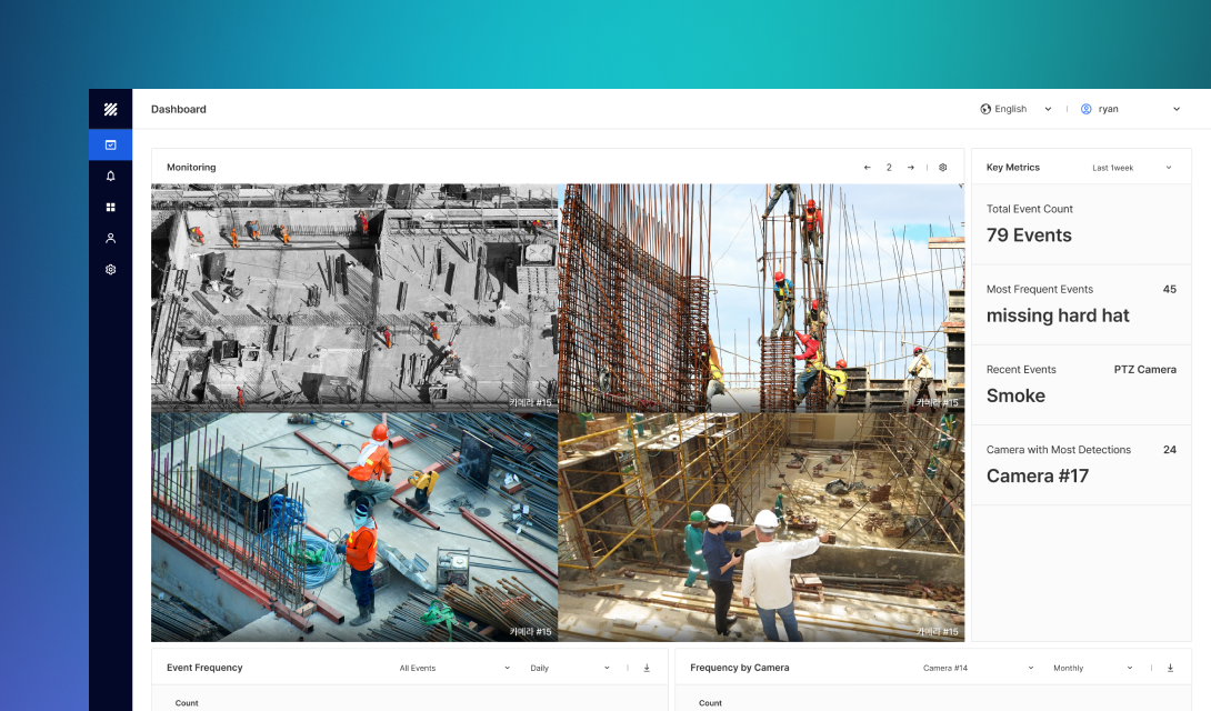 Analytics Dashboard & Reporting